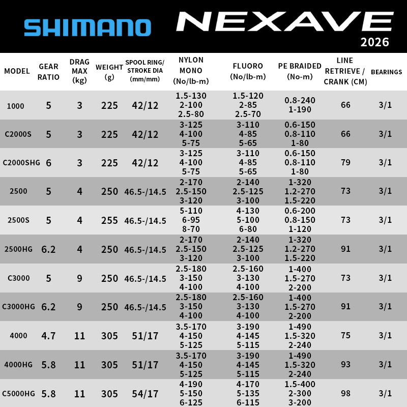 Shimano 2026 NEXAVE Spinning R - Reel Spare Spool ulasan dan harga