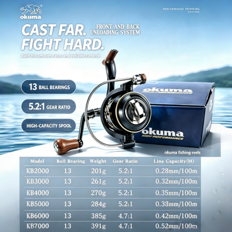OKUMA-Spinning Reel, MetalUltr - Surf Reel ulasan dan harga