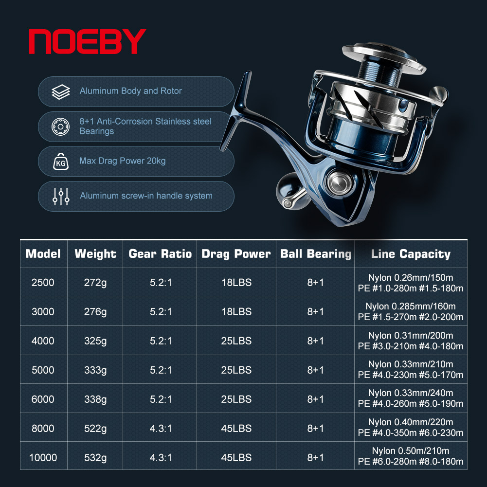 Noeby Spinning Fishing Reel 25 - Surf Reel ulasan dan harga
