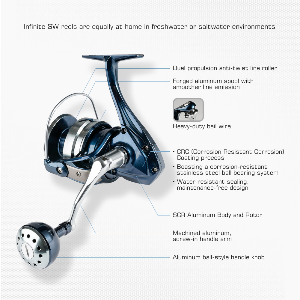 Noeby Spinning Fishing Reel 25 - Surf Reel ulasan dan harga